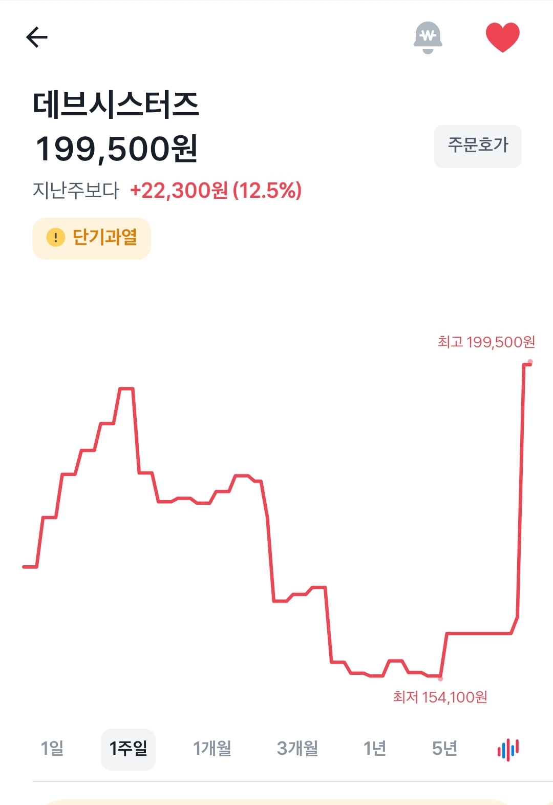 주식광기의 결정체