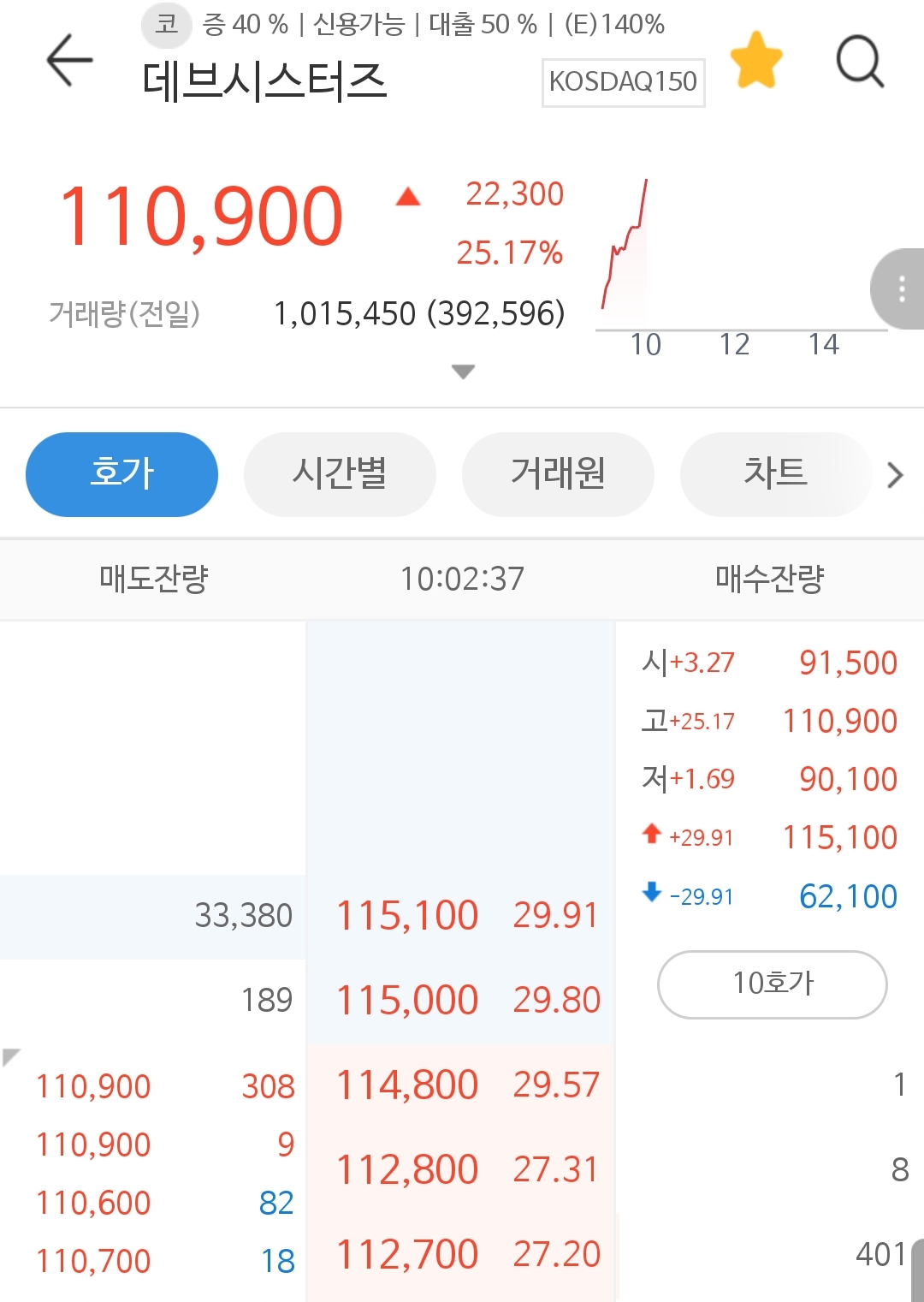 주식 데브시스터즈 상쳤네