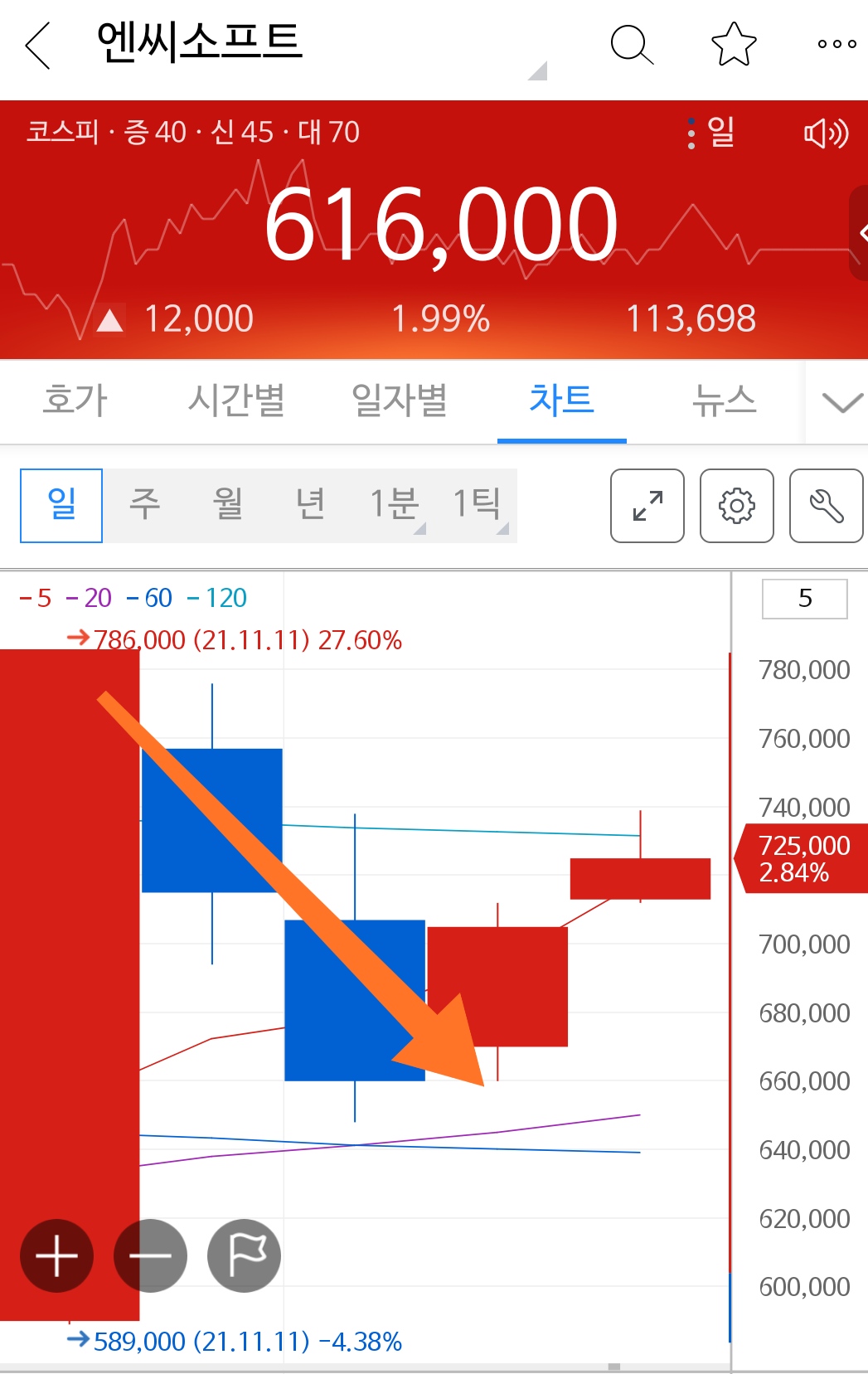횡령범 동진쎄미켐 NC 매매가 ㄸㄹㅇ짓인 이유