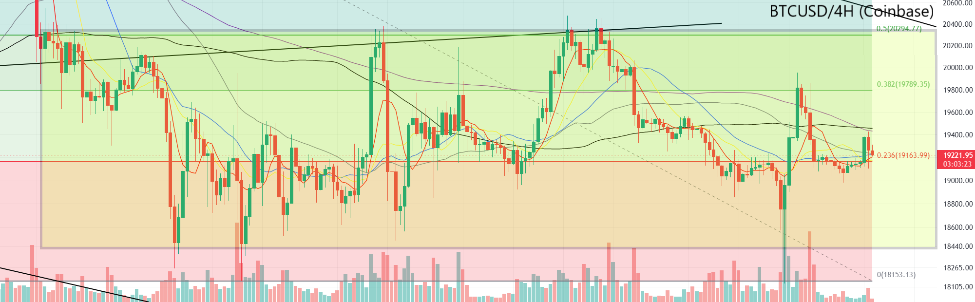 1017 비트코인 차트 분석 및 매매 전략