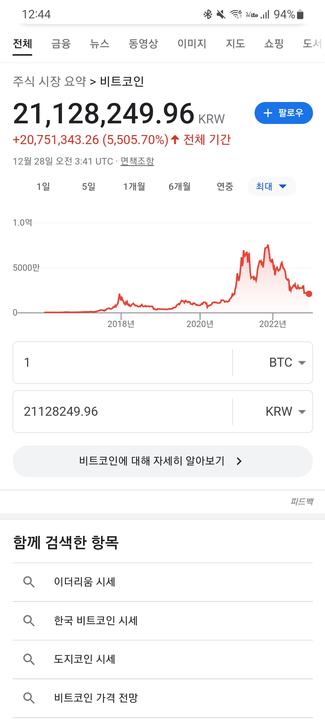 비트코인 코인값 떡락한건 맞지만 절대 싼게 아님