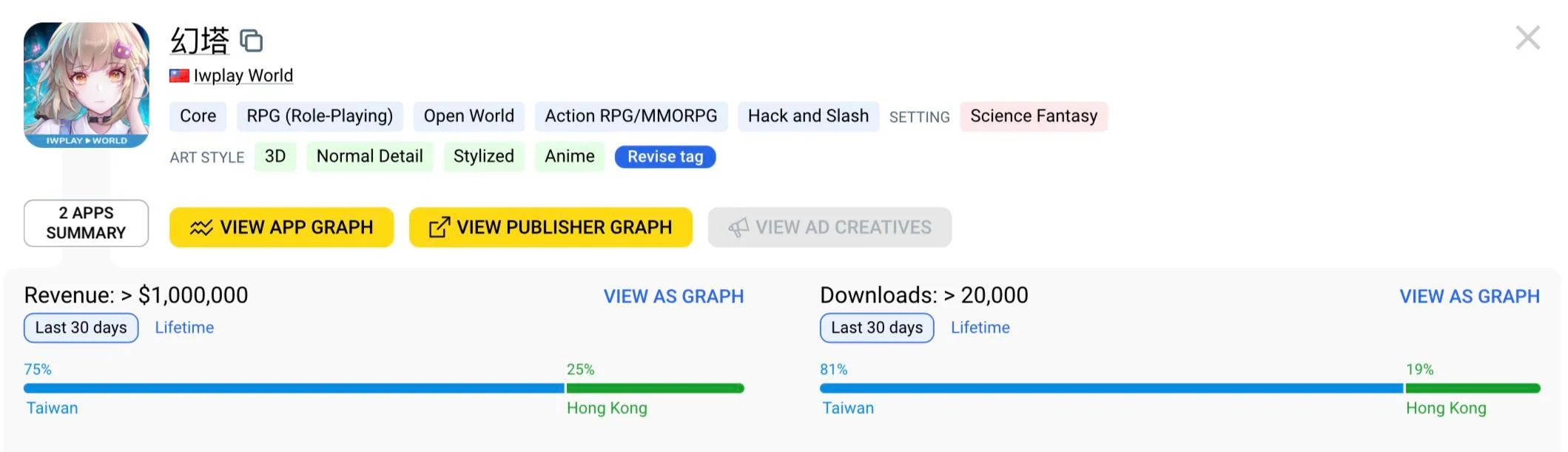 타오판 11월 모바일 매출 150억 이상?_3.webp