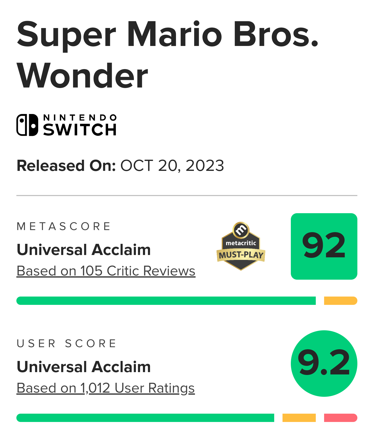 슈퍼마리오 브라더스 원더 메타 오픈크리틱 리뷰점수 하락