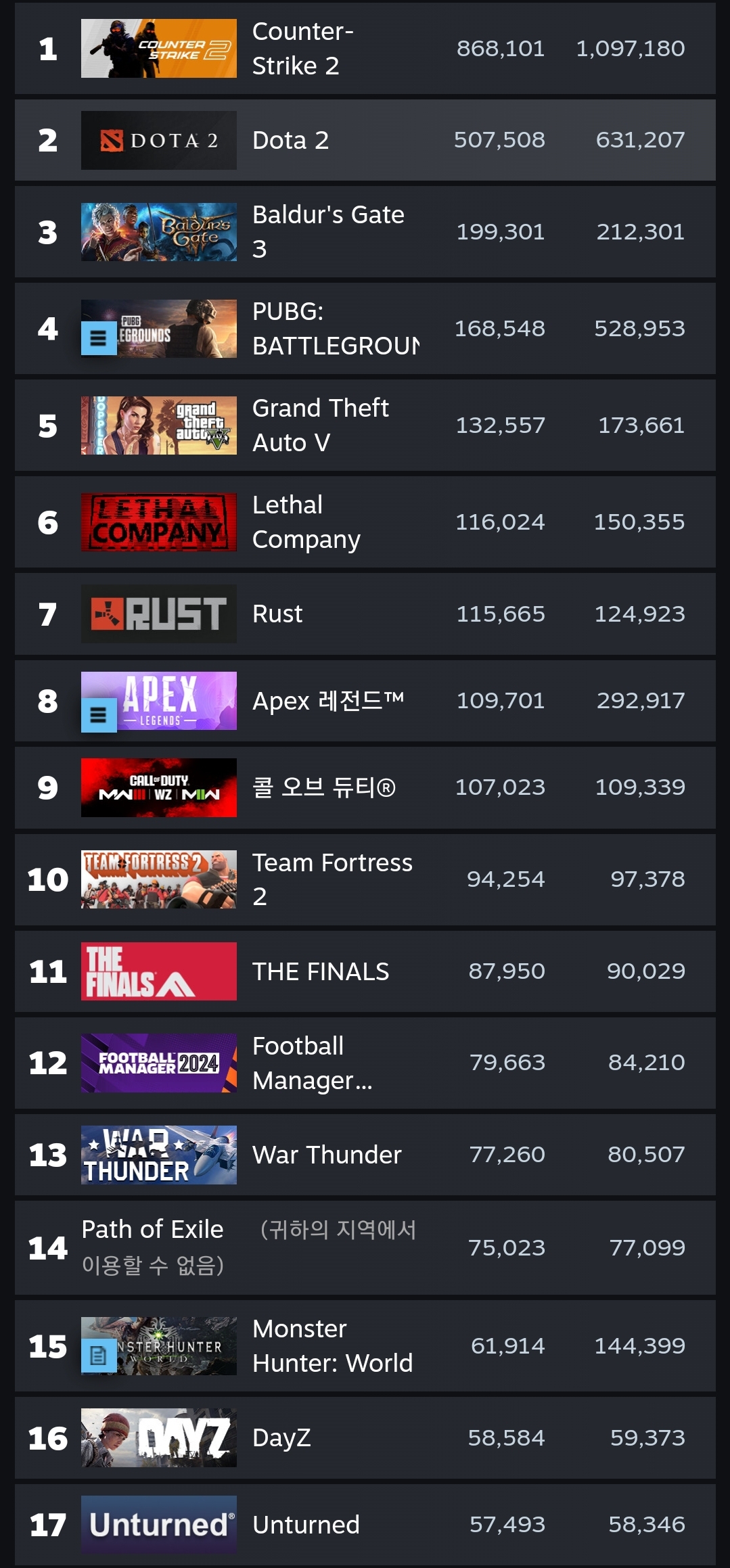 망했다는 배틀그라운드 근황jpg