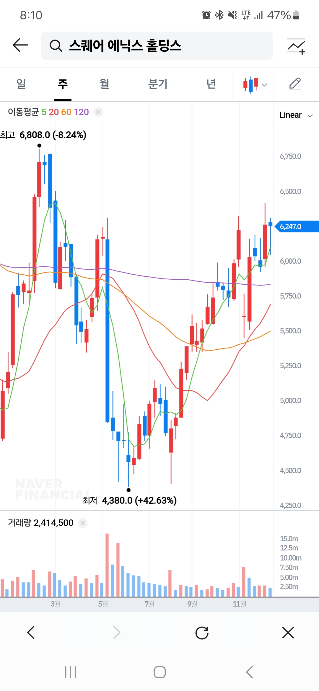 이해할 수 없는 스퀘어 에닉스 주식