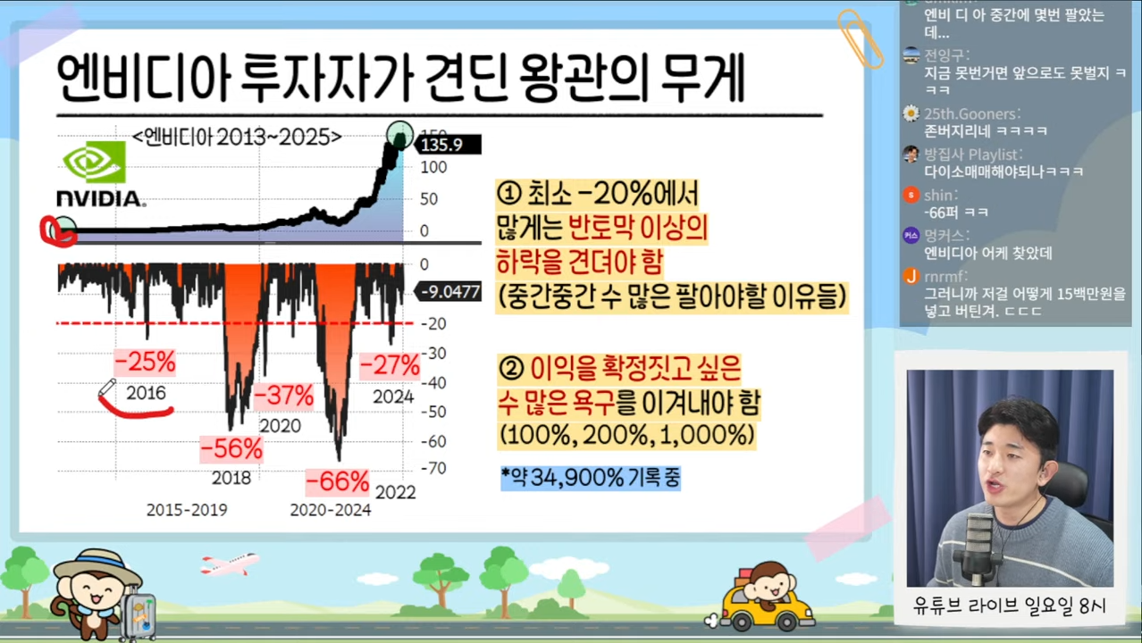 주식 장기투자가 어려운 이유feat엔비디아