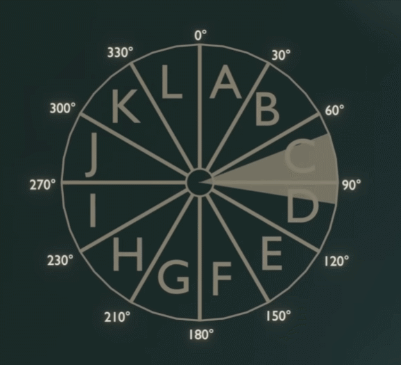 2차대전 당시 함재기들은 어떻게 항모로 돌아갔을까?_6.gif