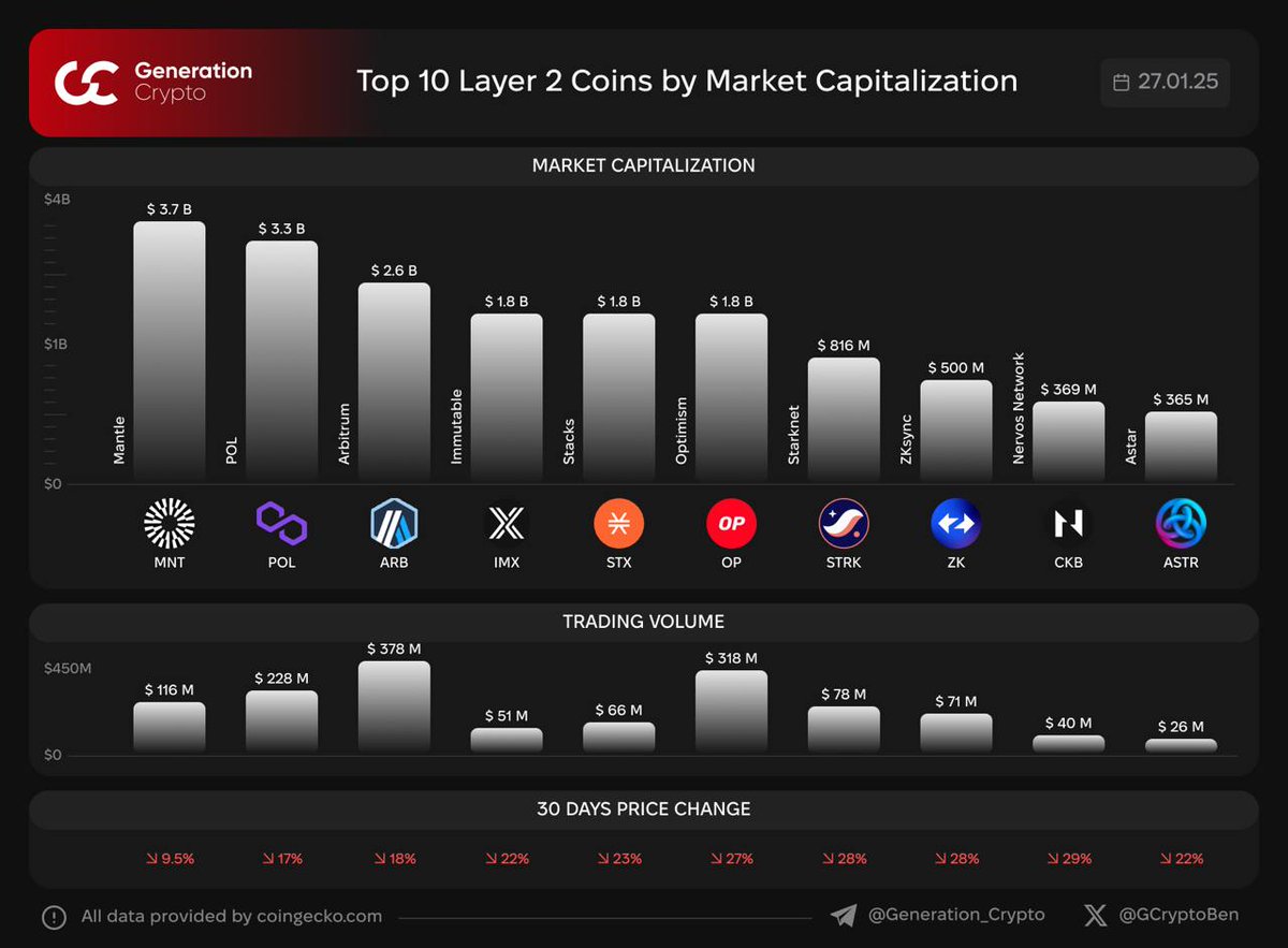 레이어2 코인 시가총액 순위
