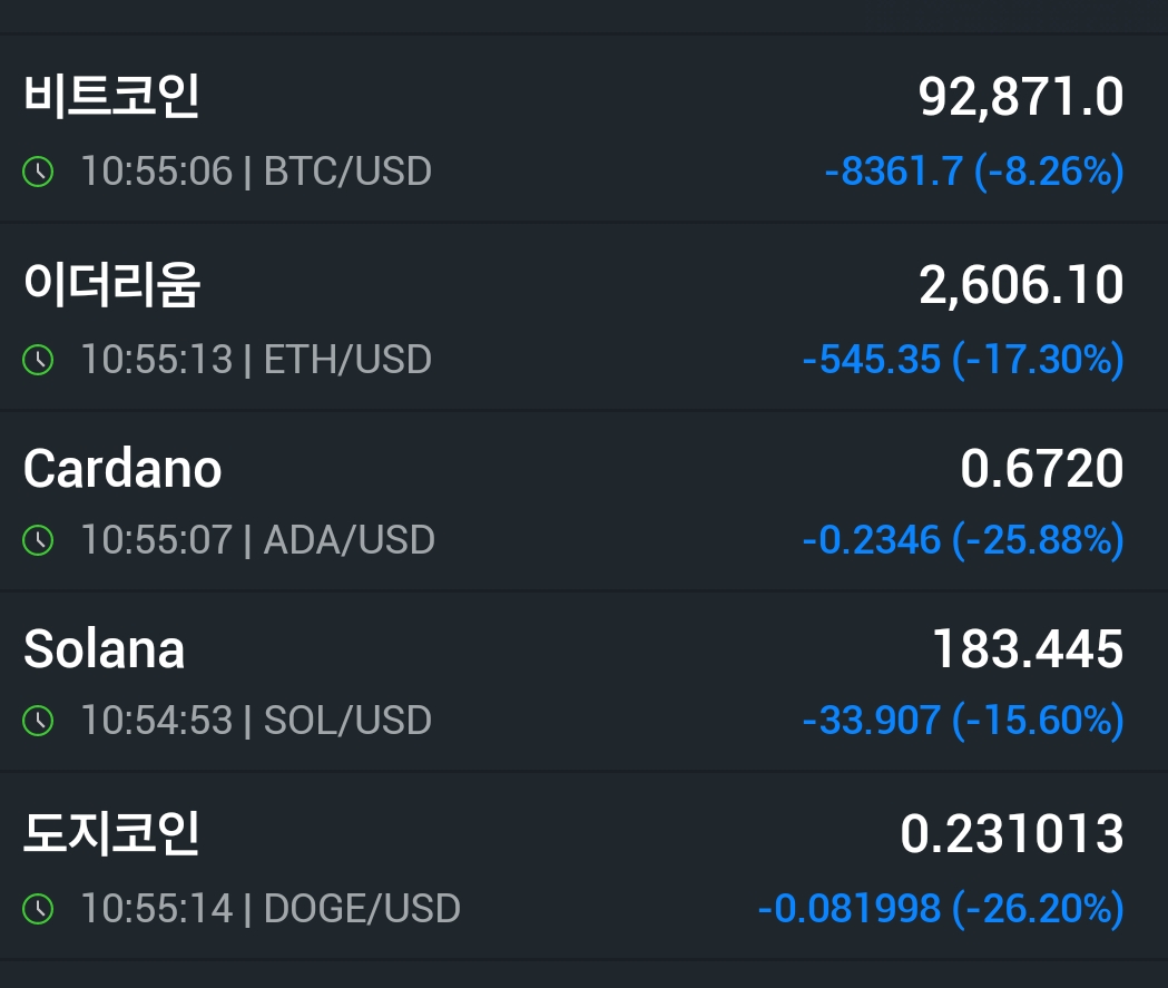 바겐세일 들어간 비트코인
