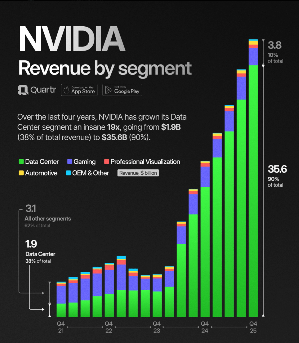 2024년 엔비디아 영업이익 114조원 달성