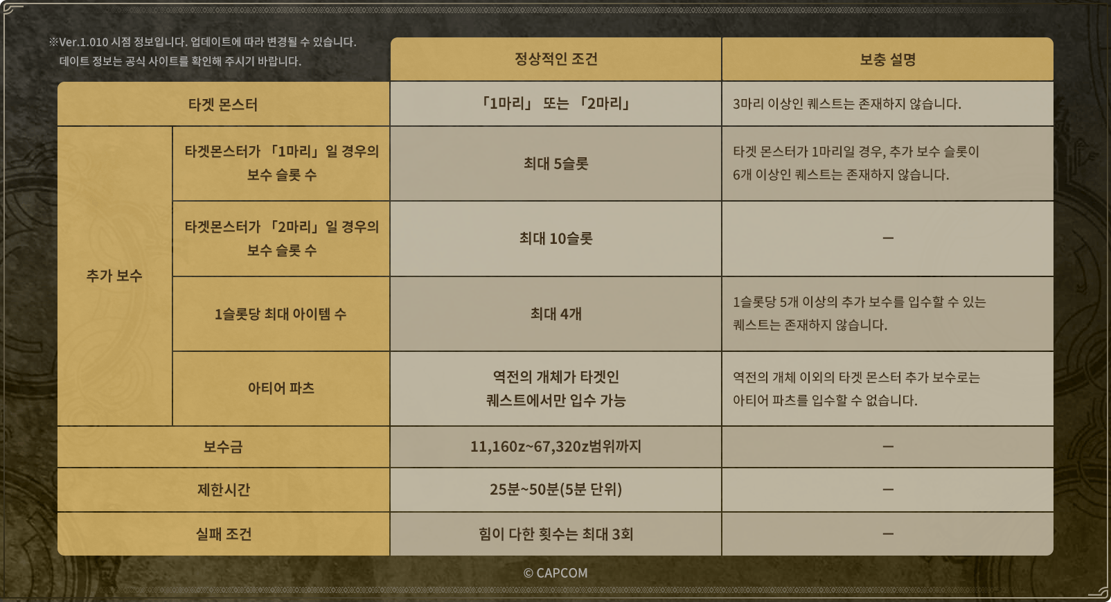 부정 개조 데이터에 관한 주의 사항