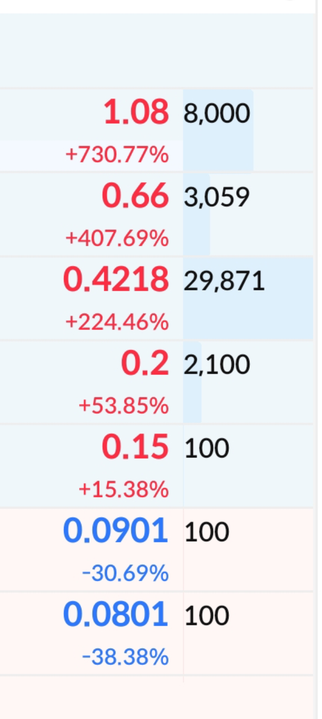 주식이 호가창 의미있는건지