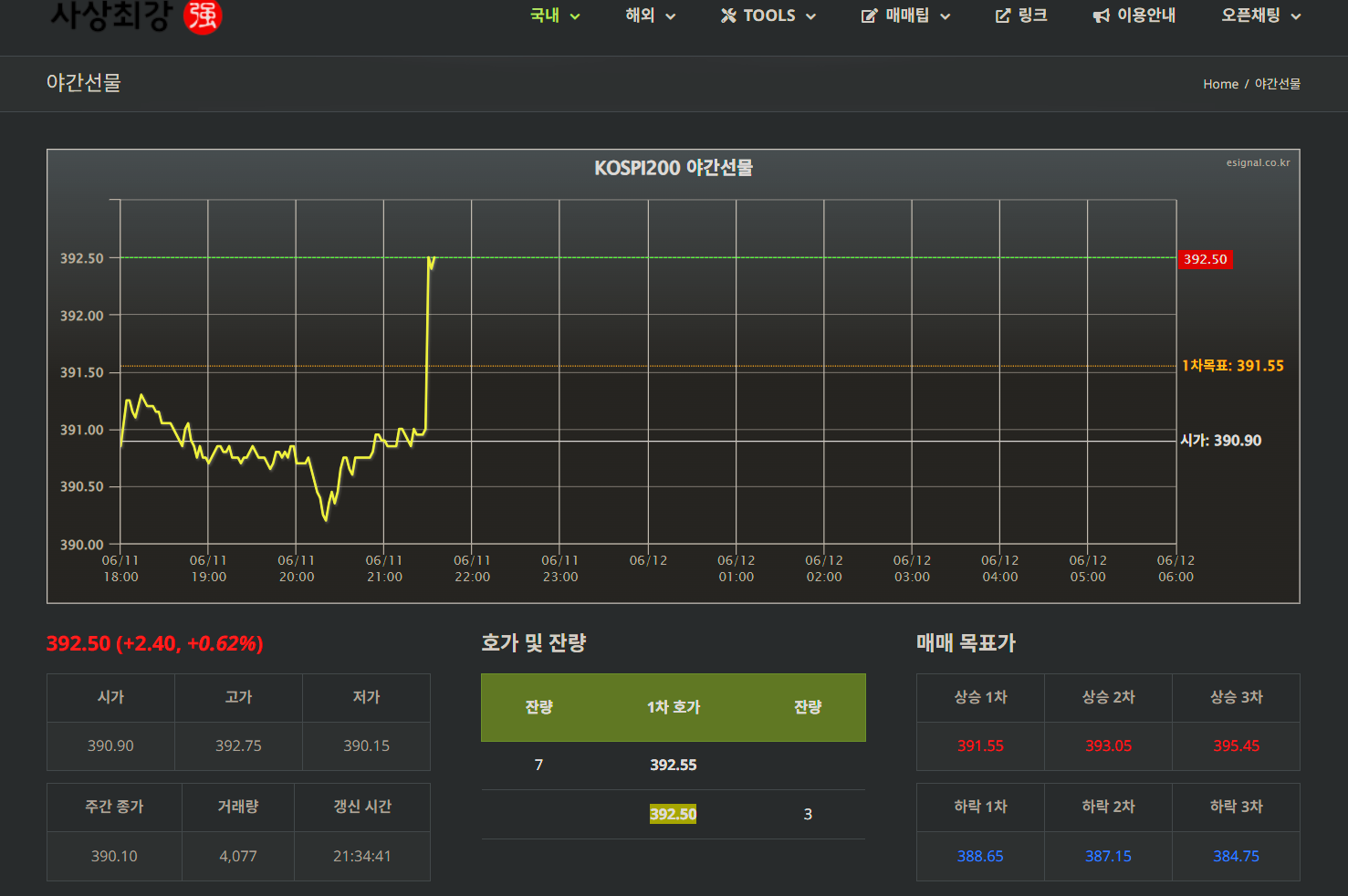 코스피 야간선물 근황
