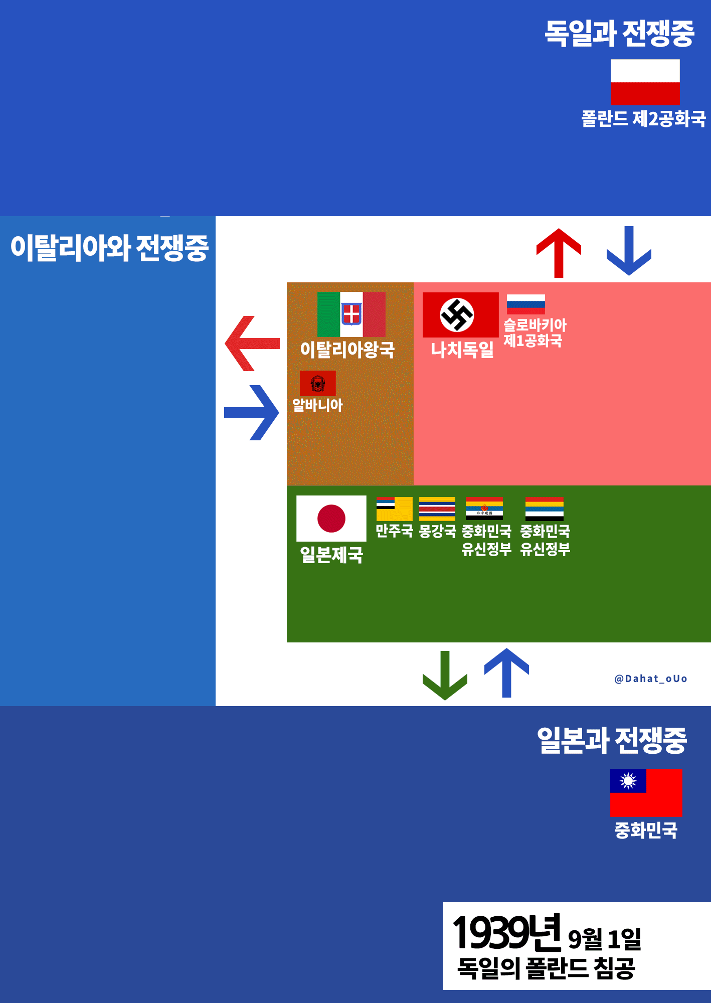 제2차 세계 대전 참전국 역사.gif_1.gif