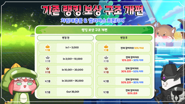[트릭컬] 주요 업데이트 사전 안내_6.gif