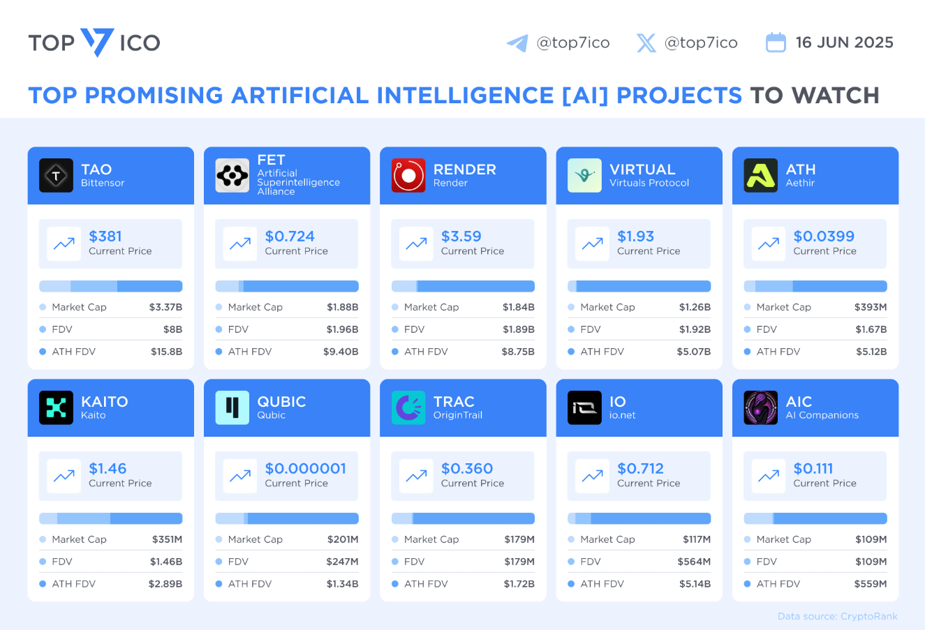 요즘 잘나가는 AI 코인 정리