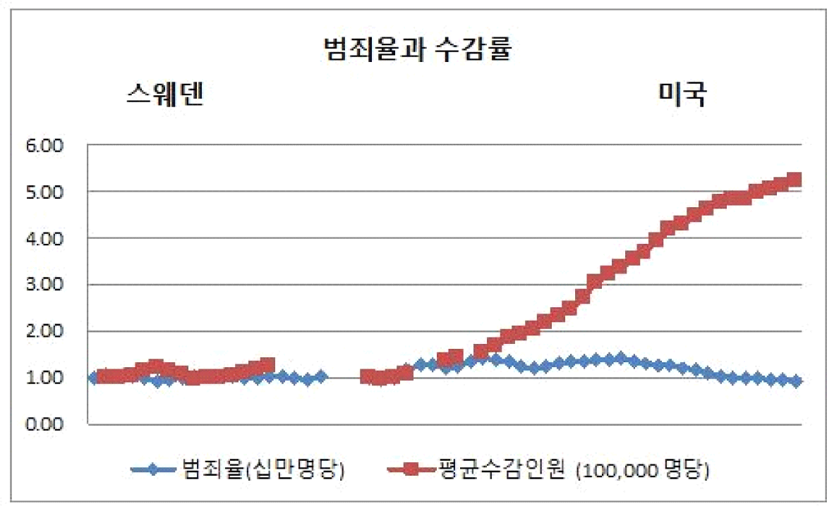 사회에서 엄격한 엄벌주의 테크 안 타는 이유_1.gif