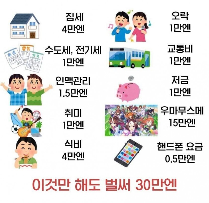 월 300만원 받아도 살기 힘든 이유.jpg_1.jpg