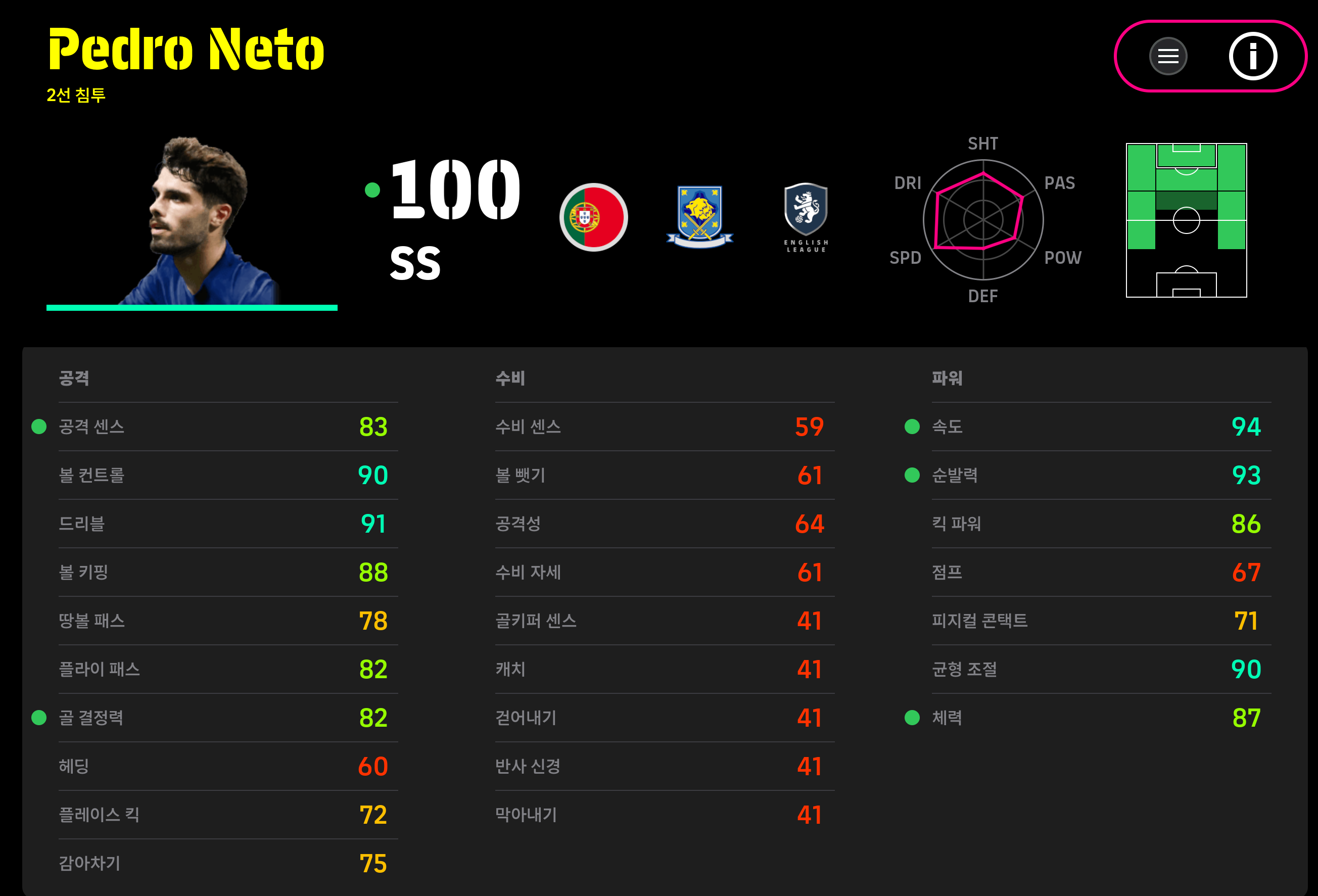 저는 페트로 네투 랑 궁합이 잘 맞던데 능력치보다 더 뭔가 잘 맞는느낌