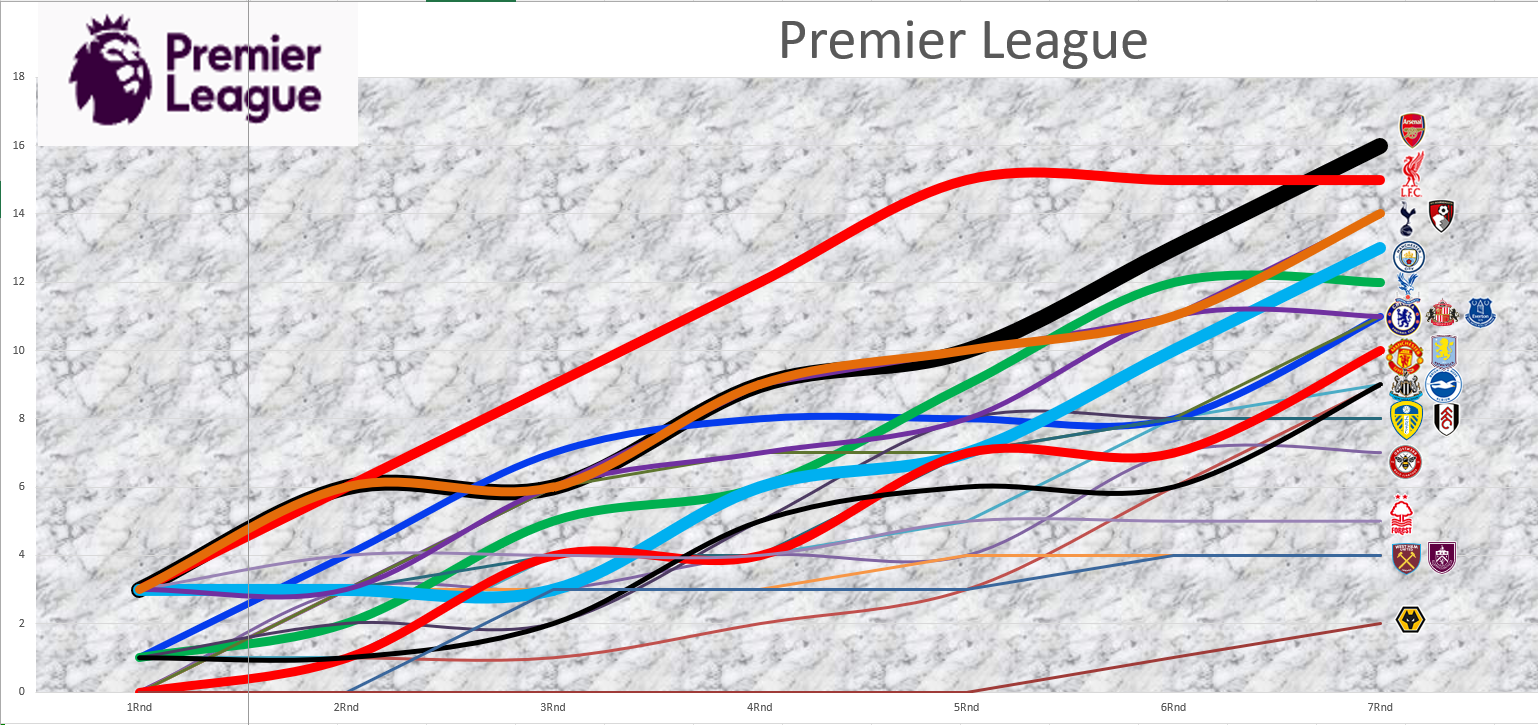 수인 프리미어리그 순위 변동