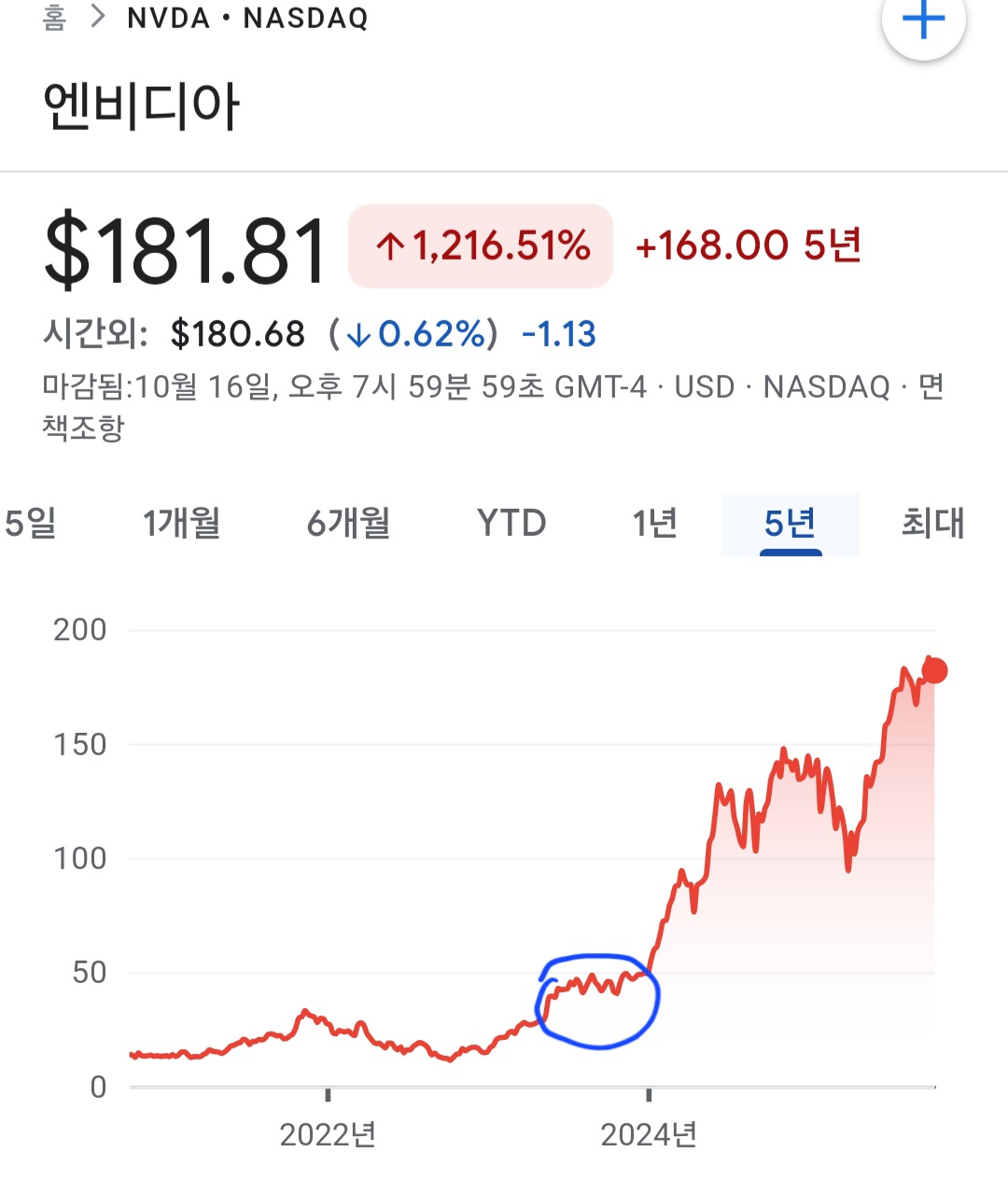 주식과 코인이 부동산과 달리 장투에 부적합한 지나치게 쉬운 환금성