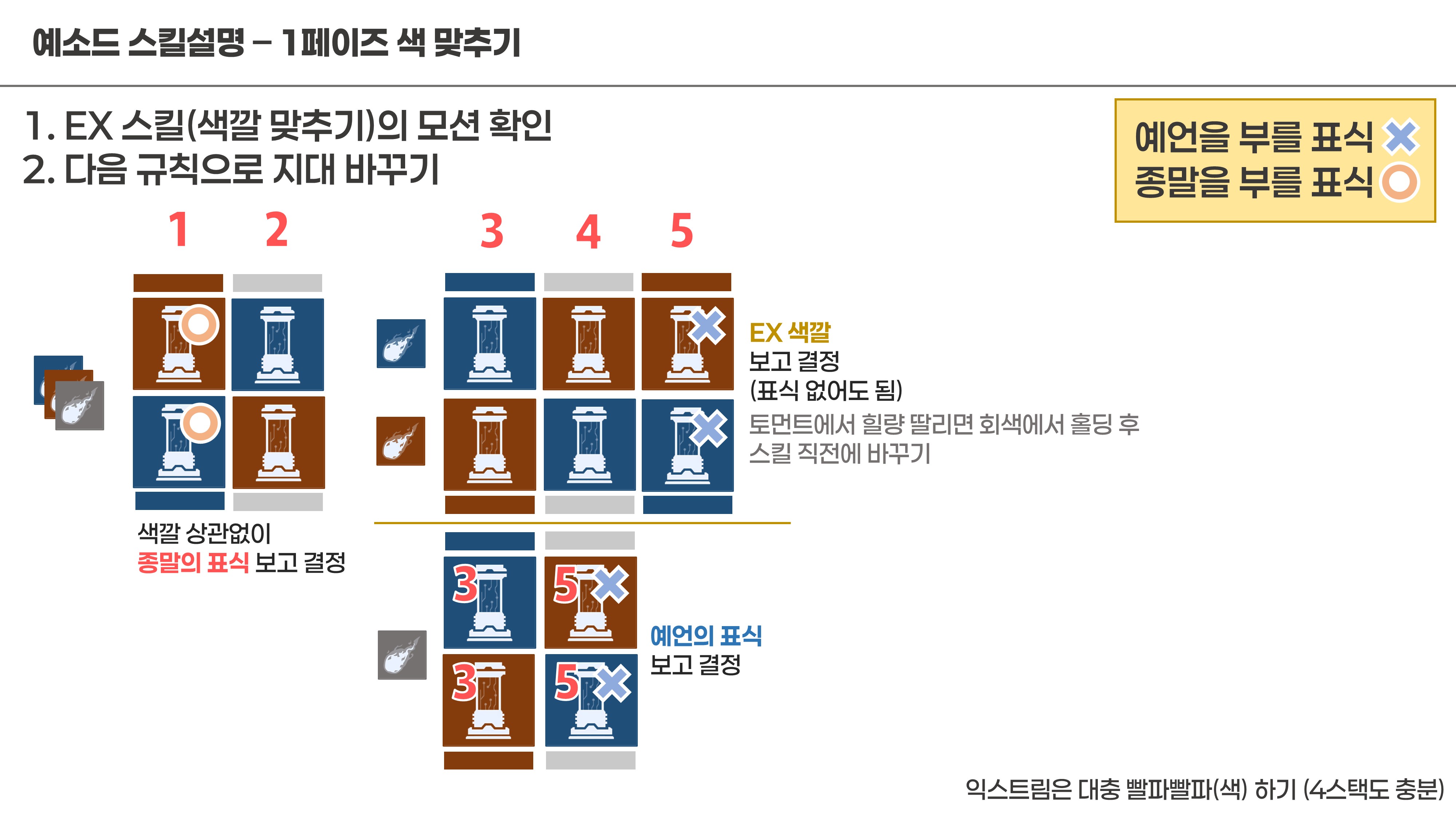 [일섭/클뜯] 예소드 총력전 스킬 정보, 기믹, 공략 추측_8.jpg