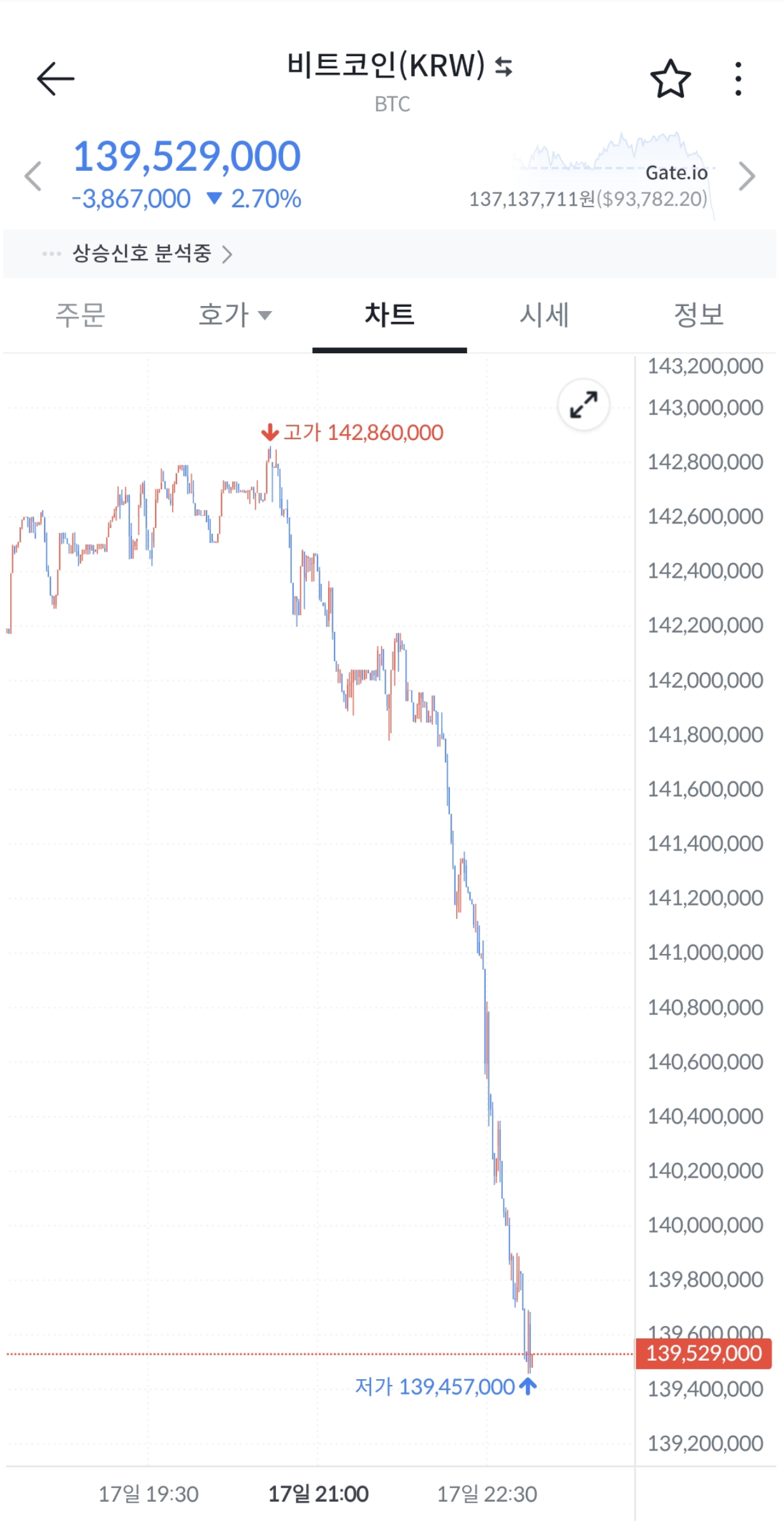 실시간 나락가는 중인 비트코인jpg
