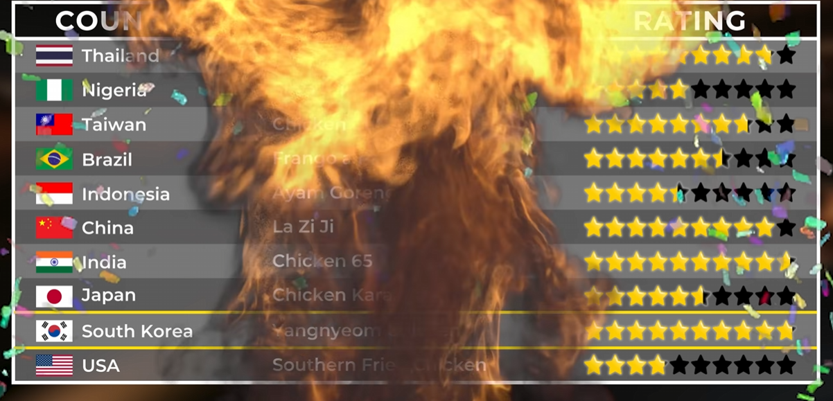 850만 구독자 채널에 가장 최근에 올라온 전세계 치킨을 먹어보니...._1.png