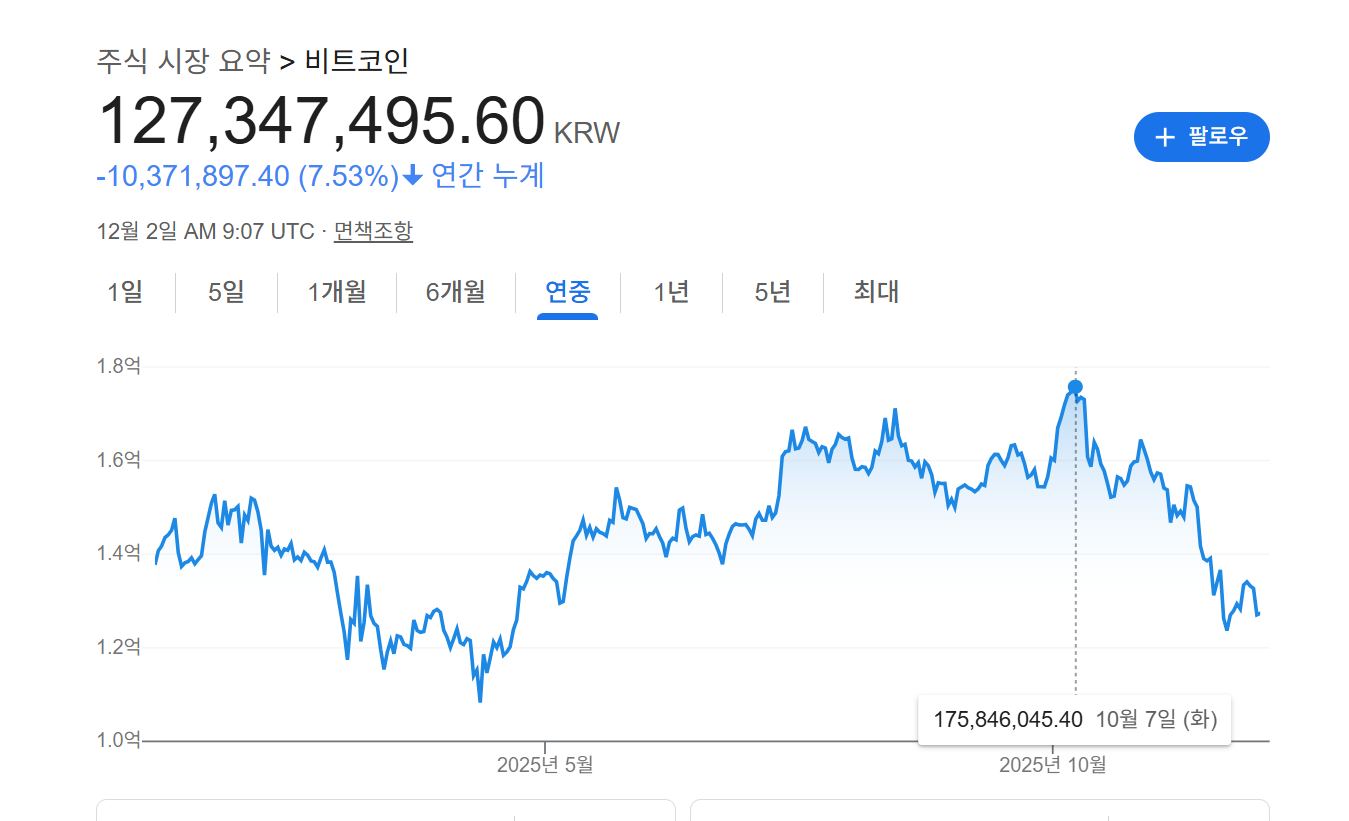 그러고보니 비트코인 하락 시기가 겹치는 사건이 있긴하네