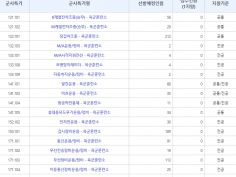 군대 기술행정병을 지원할려고 하는데요 | 고민상담 | Ruliweb