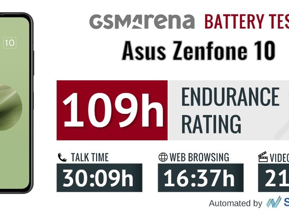 Asus Zenfone Gsmarena