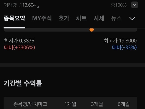 울프스피드 SiC 웨이퍼